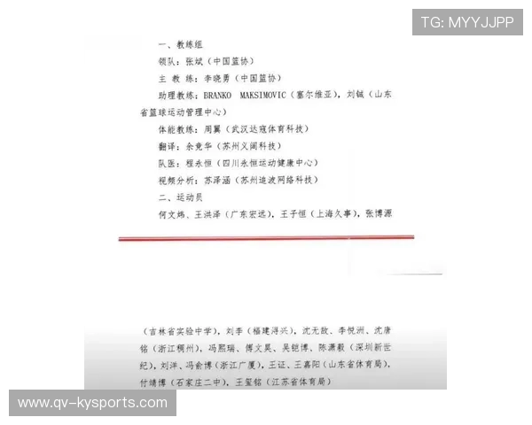 中国男篮公布备战世界杯集训名单